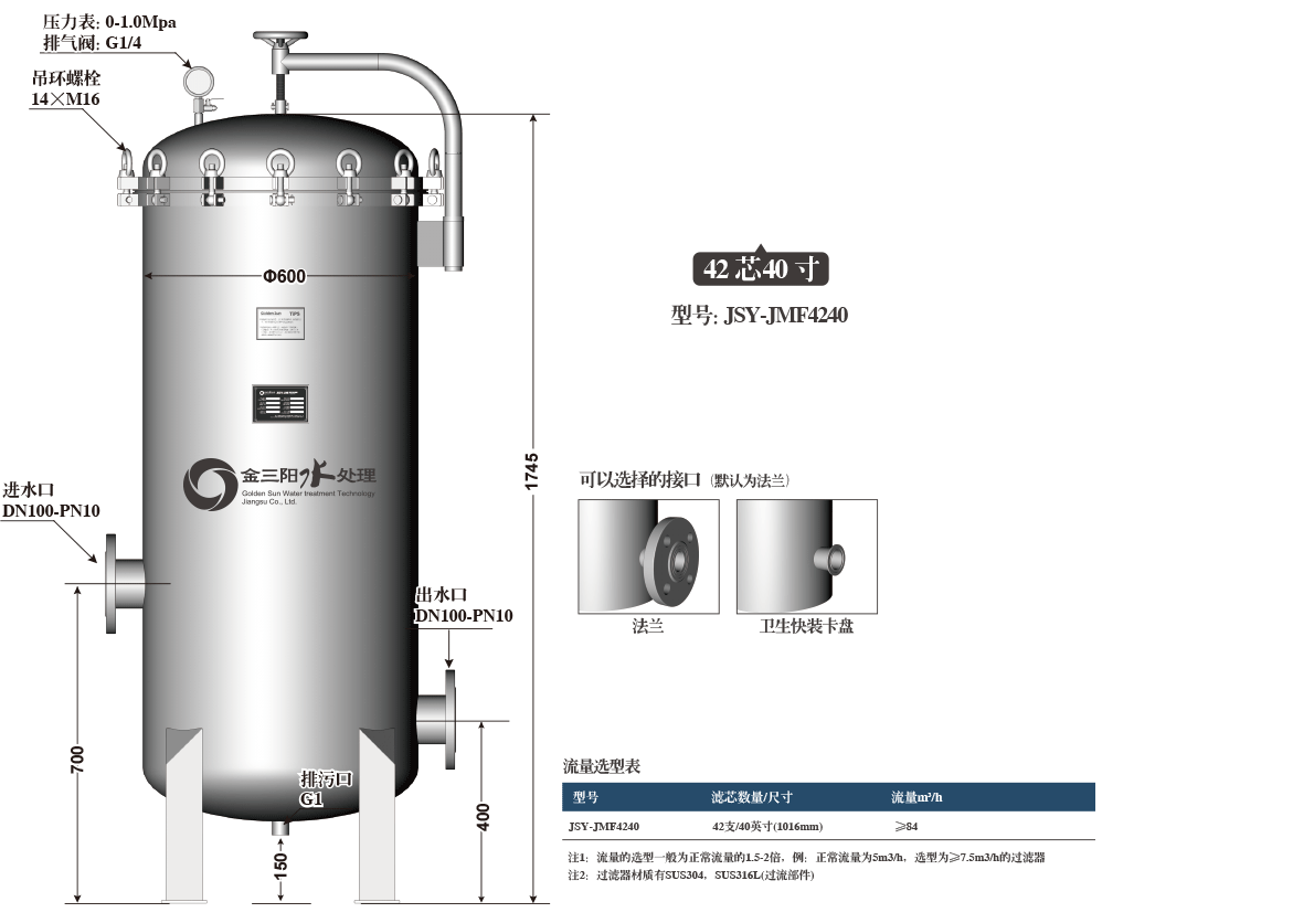 42芯PP熔喷保安过滤器