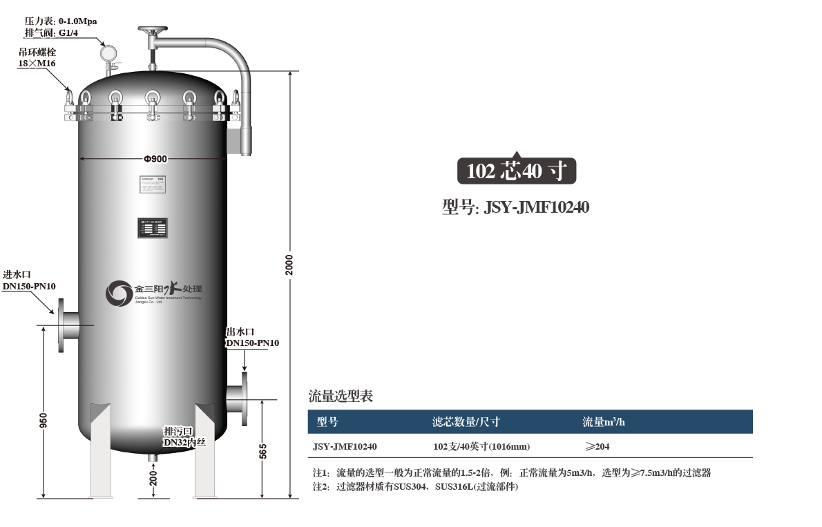 102芯PP熔喷保安过滤器