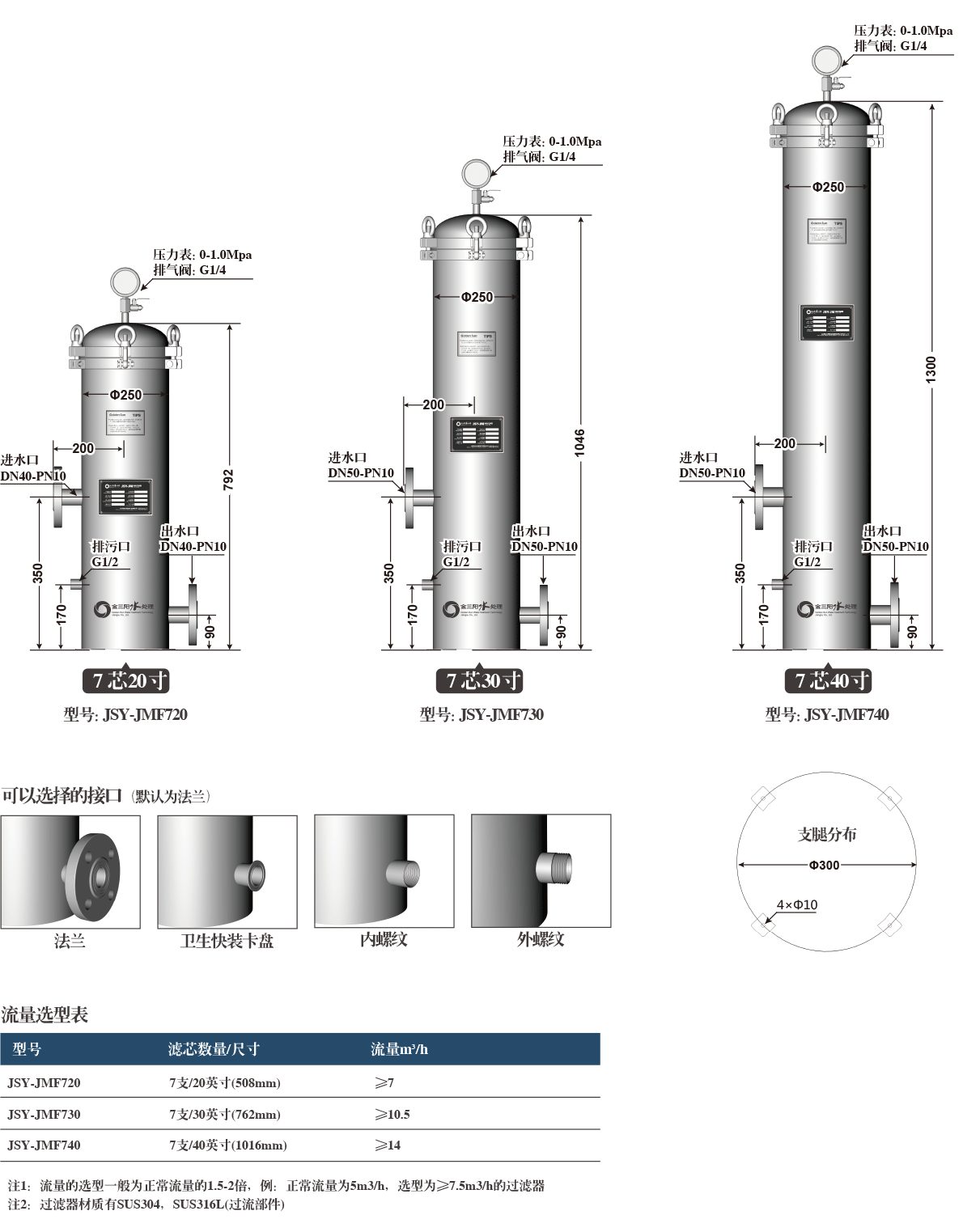 7芯PP熔喷保安过滤器