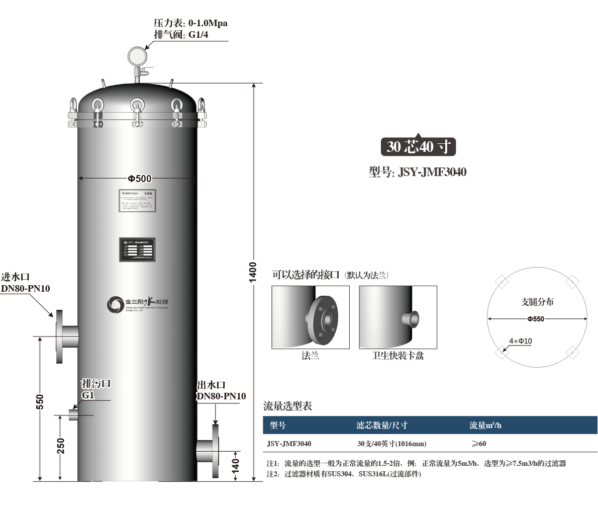 30芯PP熔喷保安过滤器