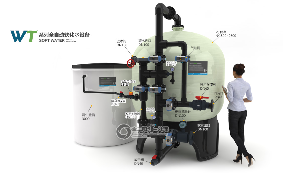 ag九游会JSY-WT65全自动软化水设备