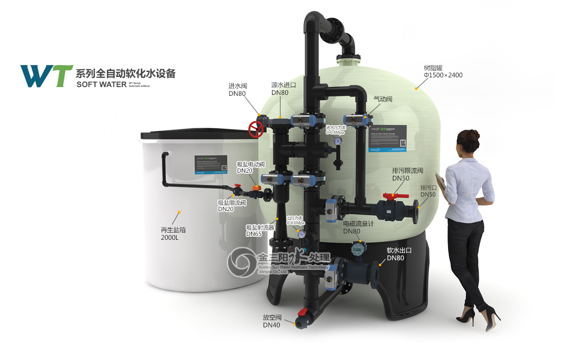 ag九游会JSY-WT45全自动软化水设备